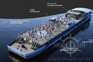 Аренда теплохода Loft boat (Рио-1)