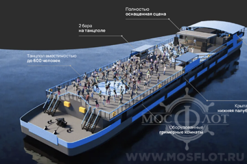 Аренда теплохода Loft boat (Рио-1)