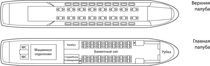 Верхняя палуба судна